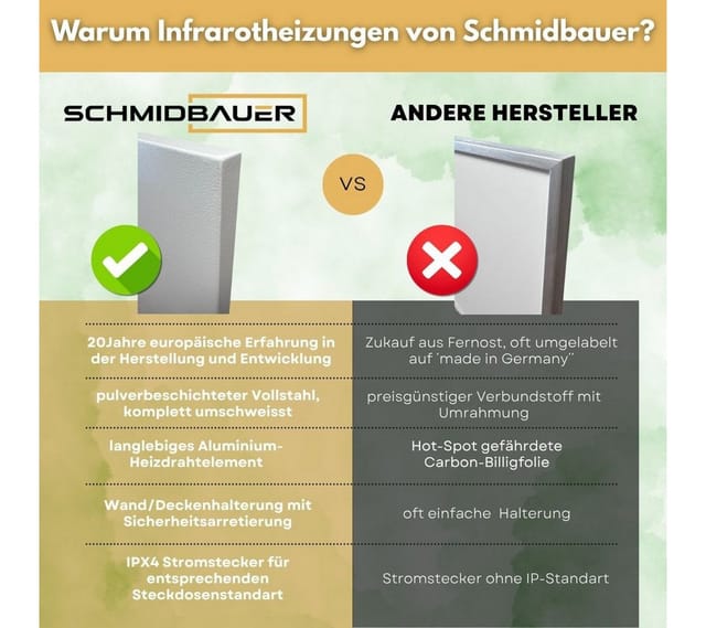 Schmidbauer Infrarotheizung Infrarotheizung 300 - 1100W Wand Decken-Halterung Thermostat