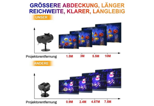 LMaxhome Projektionslampe Laser Doppelköpfe LED, IP65 Wasserdicht, Weihnachten Halloween Deko, LED fest integriert, 12 Muster, 10 Modi, 3D Ocean Wave, Timing, Projektor für Außen Innen