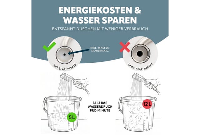 eluno Handbrause eckig, inkl. Edelstahl Brauseschlauch 1,5m, (2-tlg., Handbrause, Schlauch)