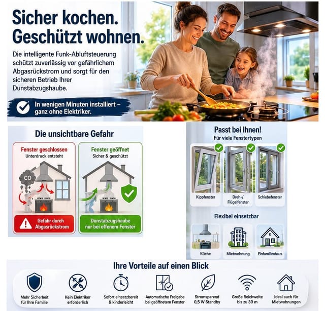 DIW-Funk Funk-Empfangsmodul, für Dunstabzugshaube, Innenbereich, Küche, Intertechno, DIW-Funk-Verschlüsselung, Spar-Set, Komplett-Set, alle Sets sind sofort einsatzbereit - nur anlernen