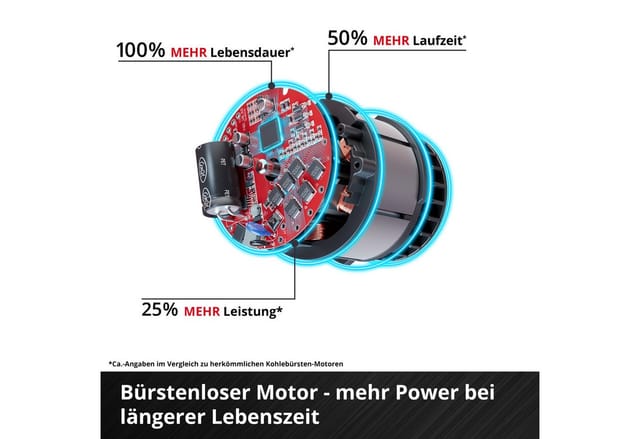 Einhell Akku-Stielstaubsauger TE-SV 18/270/1 (1x4,0Ah), beutellos, inkl. Akku und Ladegerät