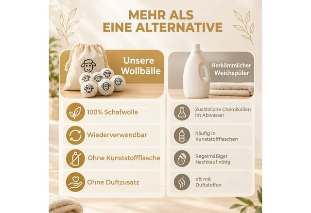 Kibun Trocknerball Wolltrocknerbälle (Trocknerball-Set, 6-St., 6 Bälle, Stoffbeutel und Farbbox), 100 % Schafswolle, für Daunen geeignet