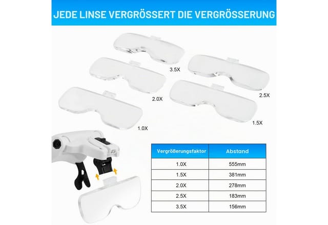 MOPUEA Kopfbandlupe Kopflupe mit LED Licht Freihändige Lupenbrille für Basteln Reparaturen, Leselupe mit 2 LEDs und 5 Wechselobjektiven, 1,0X–3,5X Vergrößerung, 1-tlg., für Handarbeit, Nähen, Schmuck und Elektronik