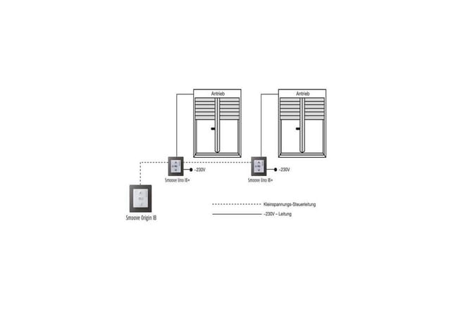 Somfy Motorsteuergerät 1811203 Smoove Uno Ib + Pure 1811203