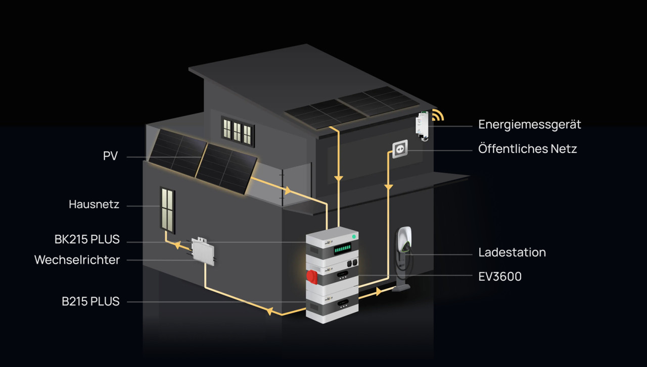 SunEnergyXT Erweiterungsspeicher B215 PLUS 2,15 kWh Bild 5