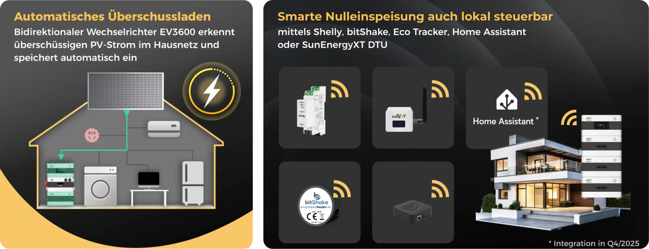SunEnergyXT Kopfspeicher BK215 PLUS 2,15 kWh Bild 3