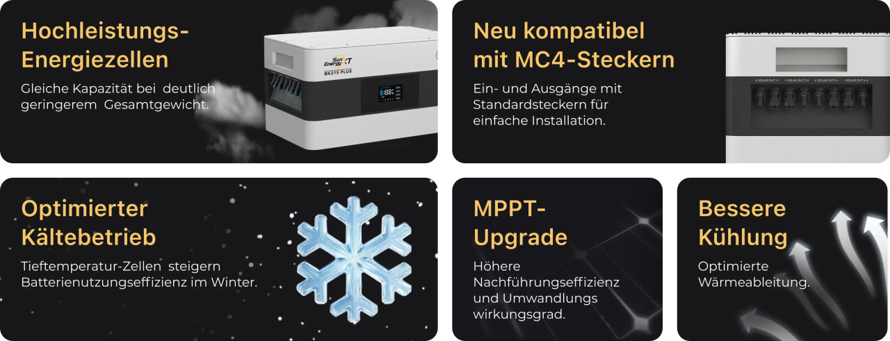 SunEnergyXT Kopfspeicher BK215 PLUS 2,15 kWh Bild 4