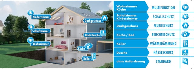 Knauf Gipskarton-Diamantplatte GKFI 120 x 60 cm 12,5 mm