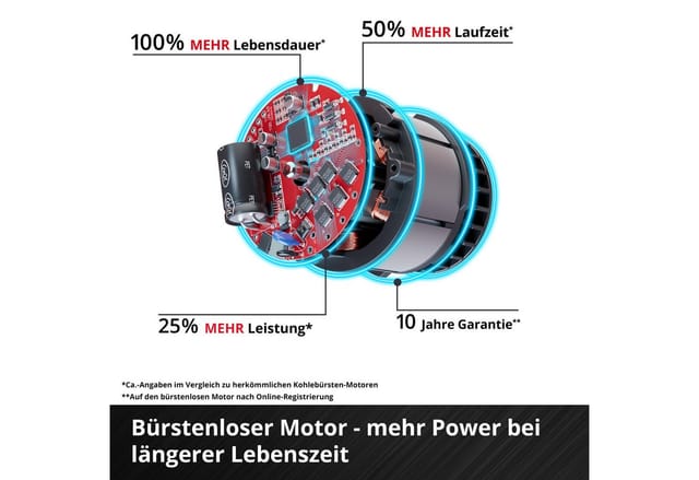 Einhell Akku-Rasenmäher 'GC-CM 36/51 S Li BL' mit Akku und Ladegerät