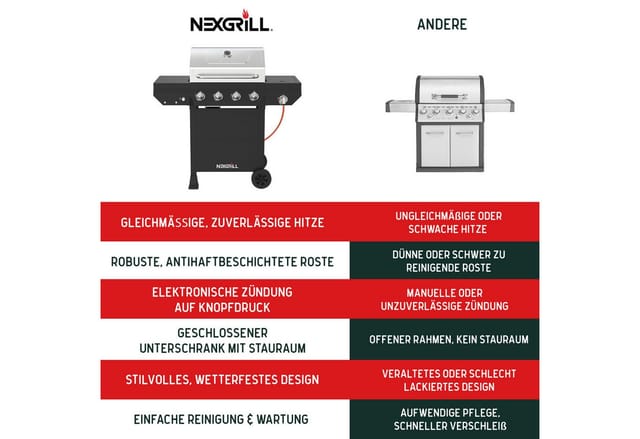 nexgrill Gasgrill Classic 4B 4+1 Brenner, Grillwagen 14,4 kW, mit Seitenkochfeld 2,5 kW, BxTxH: 124 x 118 x 61 cm