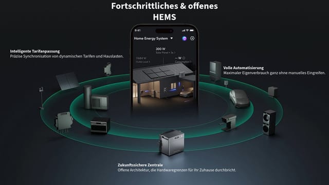 ZENDURE SuperCharged Balkonkraftwerk Zendure SolarFlow 2400 Pro mit 0/1/2/3/4/5 Zendure Batterie AB3000L, 800 W, (Set, 1× SolarFlow 2400 AC Pro mit 0/1/2/3/4/5× AB3000L Batterien), erweiterbar 2,88–16,8 kWh, IP65 Schutz, Plug and play