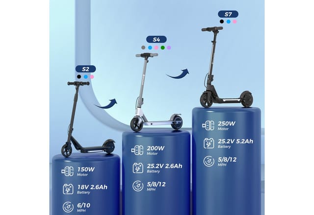 iSinwheel E-Scooter Elektroroller für Kinder von 8 bis 14 Jahren, zusammenklappbar, 3-fach höhenverstellbar,8/13/19 km/h, LED-Display