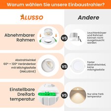 LED Einbaustrahler Decken Spots Lampen 6W Einbau Leuchte Ultra Flach Schwarz Bild 19
