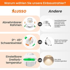 LED Einbaustrahler Decken Spots Lampen 6W Einbau Leuchte Ultra Flach Schwarz Bild 22