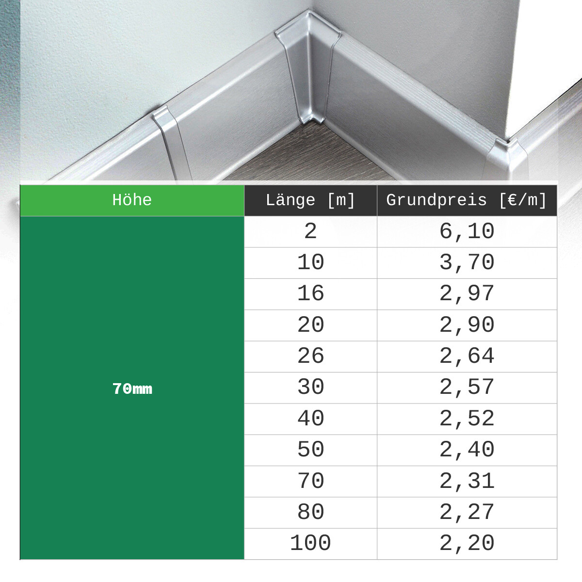 Ab 10m SET Sockelleisten 70mm + Dübel PVC Fussbodenleisten Bodenleisten