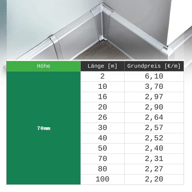 Ab 10m SET Sockelleisten 70mm + Dübel PVC Fussbodenleisten Bodenleisten