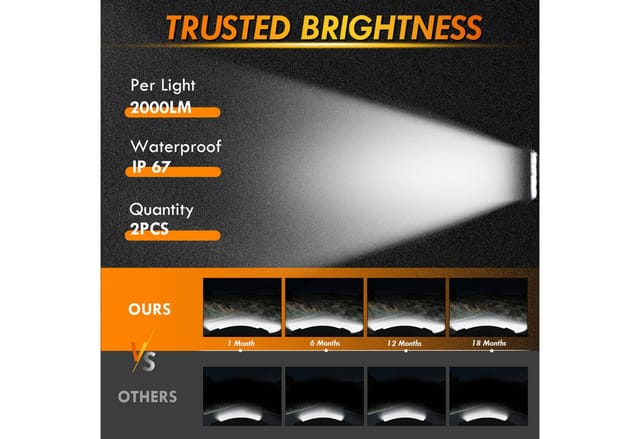 CCLIFE 13x11x2cm Led Arbeitsscheinwerfer 12V Scheinwerfer 2X48W Auto Traktor IP67 Offroad 6000K Wasserdicht Spotlight