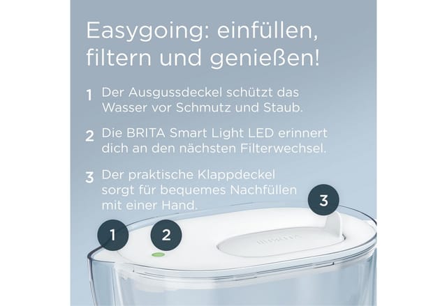 Brita Filterkaraffe - Style Essential Xl Weiß - Kapazität 3,6l, Davon 2,3l Gefiltertes Wasser - 1 Maxtra Pro Pure Performance Filter