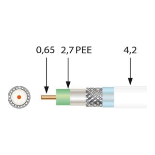 Televes Mini-Koaxkabel 0,65/2,9/4,3mm 100m SK0729plus Sp100