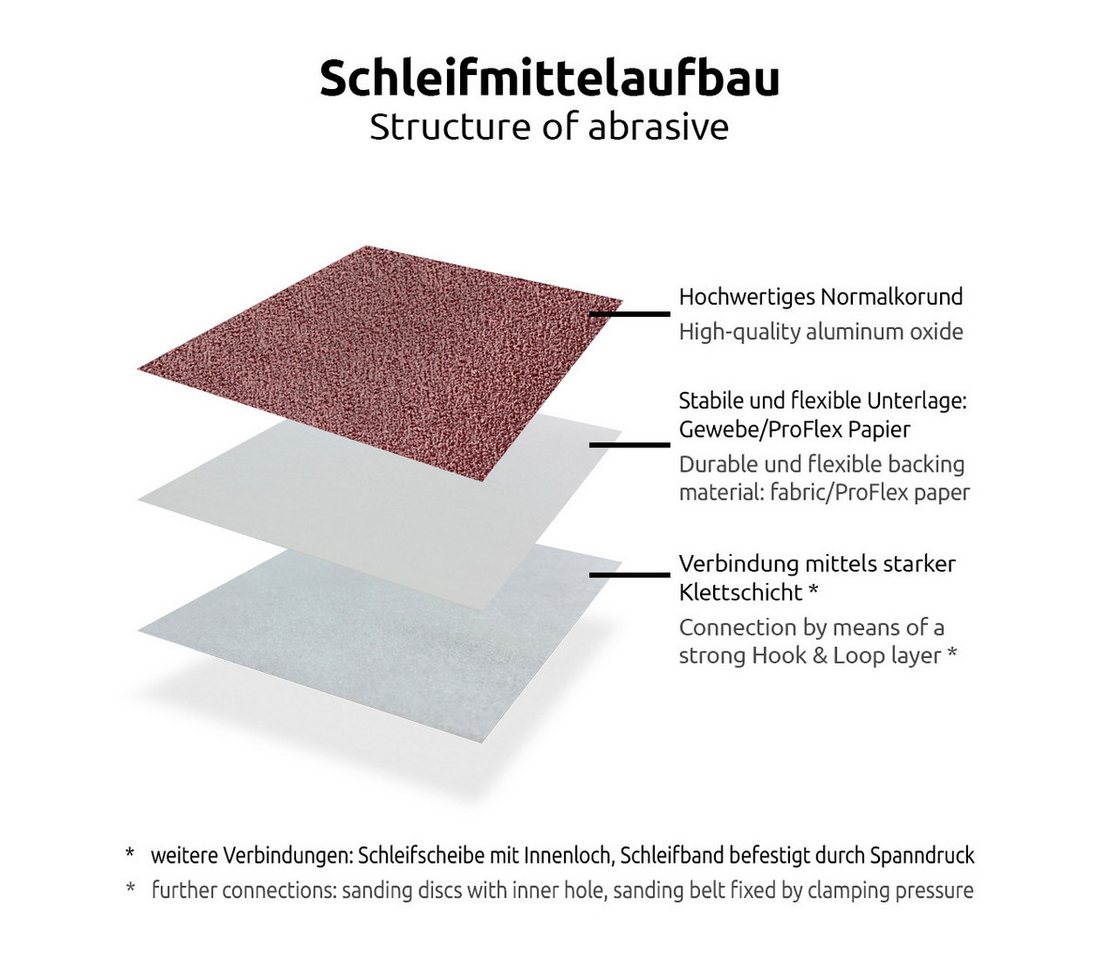MioTools Schleifpapier 93 mm x 5 m Schleifpapierrolle für Handschleifer, Normalkorund, 1 Stk., K80 Bild 2