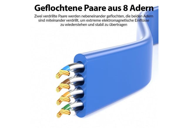 JAMEGA CAT 7 Flachkabel, RJ45 LAN Ethernet Patchkabel Netzwerk LAN-Kabel, CAT.7, RJ-45 Stecker (Ethernet) (1000 cm)