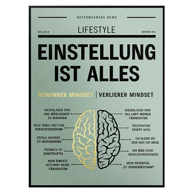 Dotcomcanvas Leinwandbild (Gewinner Mindset vs. Verlierer Mindset, B x H: 60 x 80 cm)
