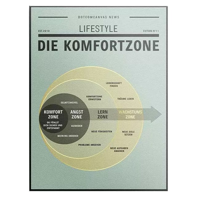 Dotcomcanvas Leinwandbild (Komfortzone, B x H: 30 x 40 cm)