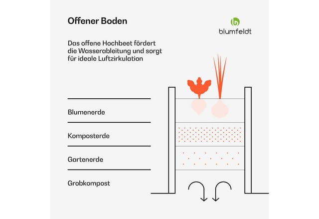 Blumfeldt High Grow Straight Hochbeet 972 L Wetterfest Offene Bodenstruktur 80x60x180 cm Rechteckig Dunkles Holz