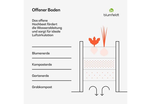 Blumfeldt High Grow Hochbeet Gartenbeet Wetterfest Rostfrei Robust 160x60x160 cm 742 L L-Form Anthrazit