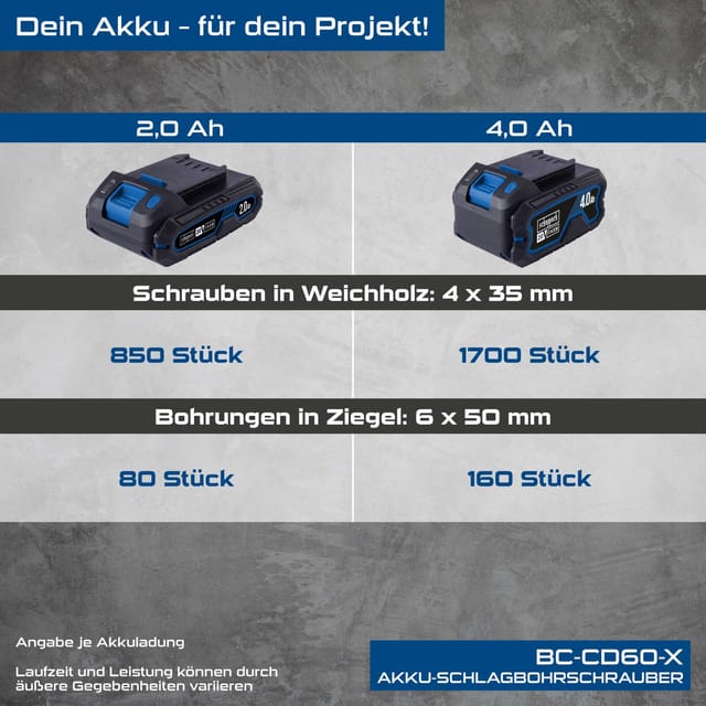 Akku-schrauber Bc-dd60-x - Bürstenlos 60 Nm 13mm Bohrfutter - Scheppach 20v Ixes - Batterie 2ah + Ladegerät 2.4a