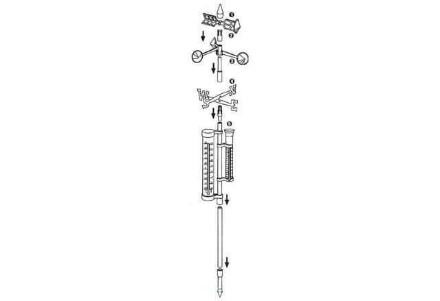 EDCO Garten Wetterstation 145cm Regenmesser Windmesser Thermometer Wetterstation