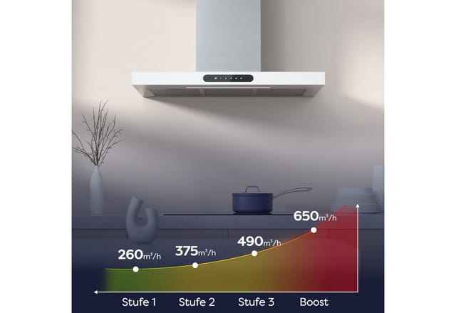 CIARRA Dunstabzugshaube A+++ 650 m³/h 90 cm WIFI-APP Touch Control VM9102W