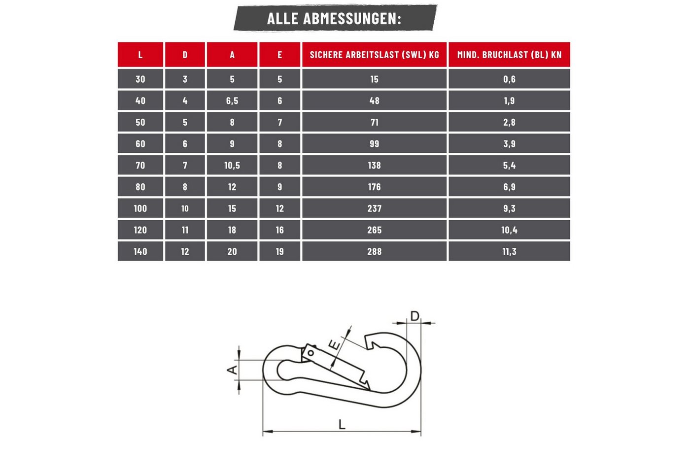SCREWREBEL Karabiner Karabinerhaken / Feuerwehrkarabiner – A4 – rostfrei – säurebeständig Bild 5