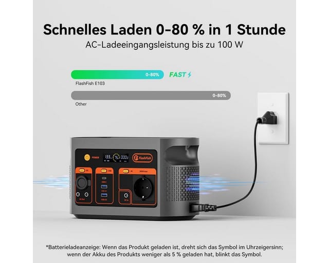 Flashfish Stromerzeuger 300W Tragbares,179,2Wh LiFePO4 Akku, Schnellladung 0–80% in 1, 0,3 in kW, Multifunktions Solar Generator für Camping, Draußen, Reisen, Notfälle