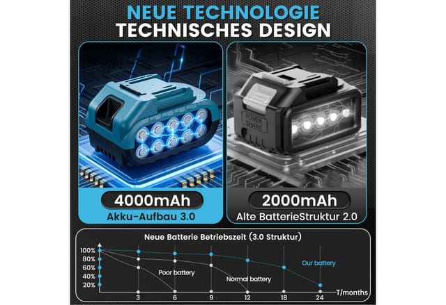 Elektrische Gartenschere 45mm,21v 2 X 2ah Lithium-batterie, 600w Professionelle Akku-astschere Für Garten Und Obstgarten