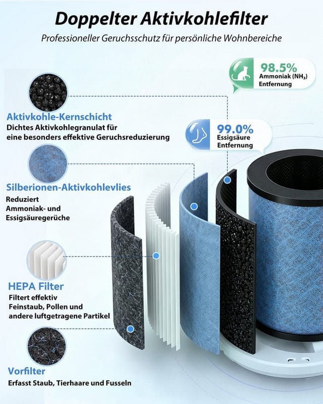 Aigostar Luftfilter 15dB Luftreiniger Energiesparend, 4-fach HEPA-Filter& Profi-Aktivkohle, 15dB Air Purifier, mit Schlafmodus, Aromatherapie, Energiesparend