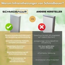 SCHMIDBAUER® Infrarotheizung BASIC Elektroheizung Heizkörper Wand Decke