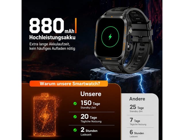 ibettertec Herren Smartwatch Outdoor mit Telefonfunktion, Smartwatch (4,98 cm) Militärische Fitnessuhr mit Bluetooth-Anruf, LED-Taschenlampe, 100 Tage Akku, 3ATM wasserdicht, Pulsmesser, Schlafmonitor, Sport Smartwatch für Android iOS