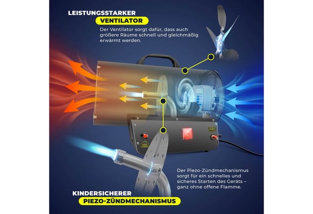 MASKO Heizgerät gasbetrieben inkl. Gasschlauch & Druckminderer Anschluss zu Gasflasche, 30000 W, Gas Heizlüfter mit Turbo Ventilator, Gasheizer Piezo-Zündung