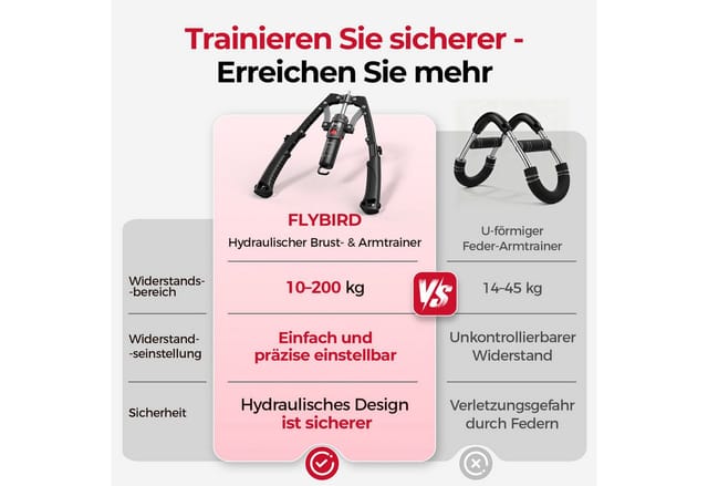 FLYBIRD Multitrainer 3-in-1 Gerät Arm-Twister Trainingsgerät, Widerstand 10–200 KG, (1-St), Brust & Core Training, Verstellbarer, Rucksack & Knieschoner