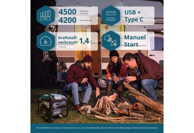 Könner & Söhnen Stromerzeuger KS 4500i, 4,5 in kW, (Inverter-Generator 4.5kW mit reiner Sinuswelle & USB, 1-tlg., 4500W Max, 4-Takt EURO V Motor, 13L Tank, Eco-Modus), Reine Sinuswelle, 100% Kupfer, USB QC 3.0, LED-Display