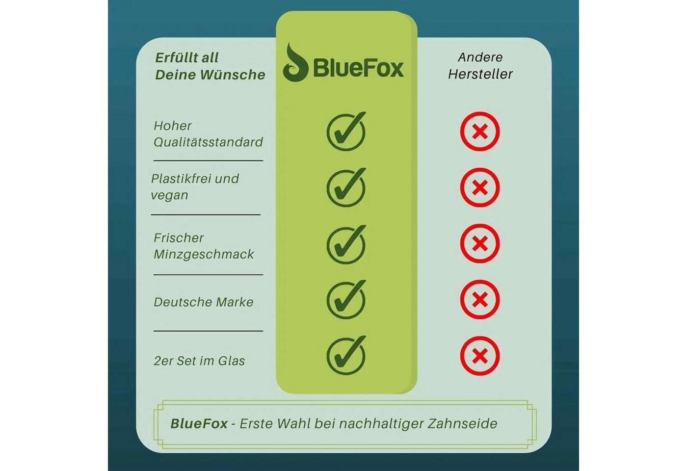 wisefood Küche Mais Zahnseide im Glas - 30m - 2 Rollen Bild 5