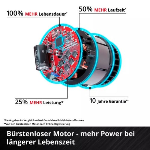 Einhell Akku-seilhebezug Te-eh 18/250 Li Bl Power X-change (18 V, Brushless, Tragkraft 125 Kg / 250 Kg Mit Umlenkrolle, Hubhöhe 12 M, 3,5 M/min Hubgeschwindigkeit, Stahlseil)