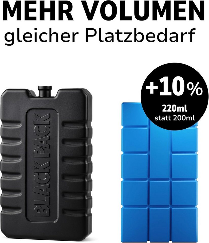 ToCi Kühlakku BLACK PACK Kühlakku Sets 220ml - Wiederverwendbare Kühlakkus Schwarz