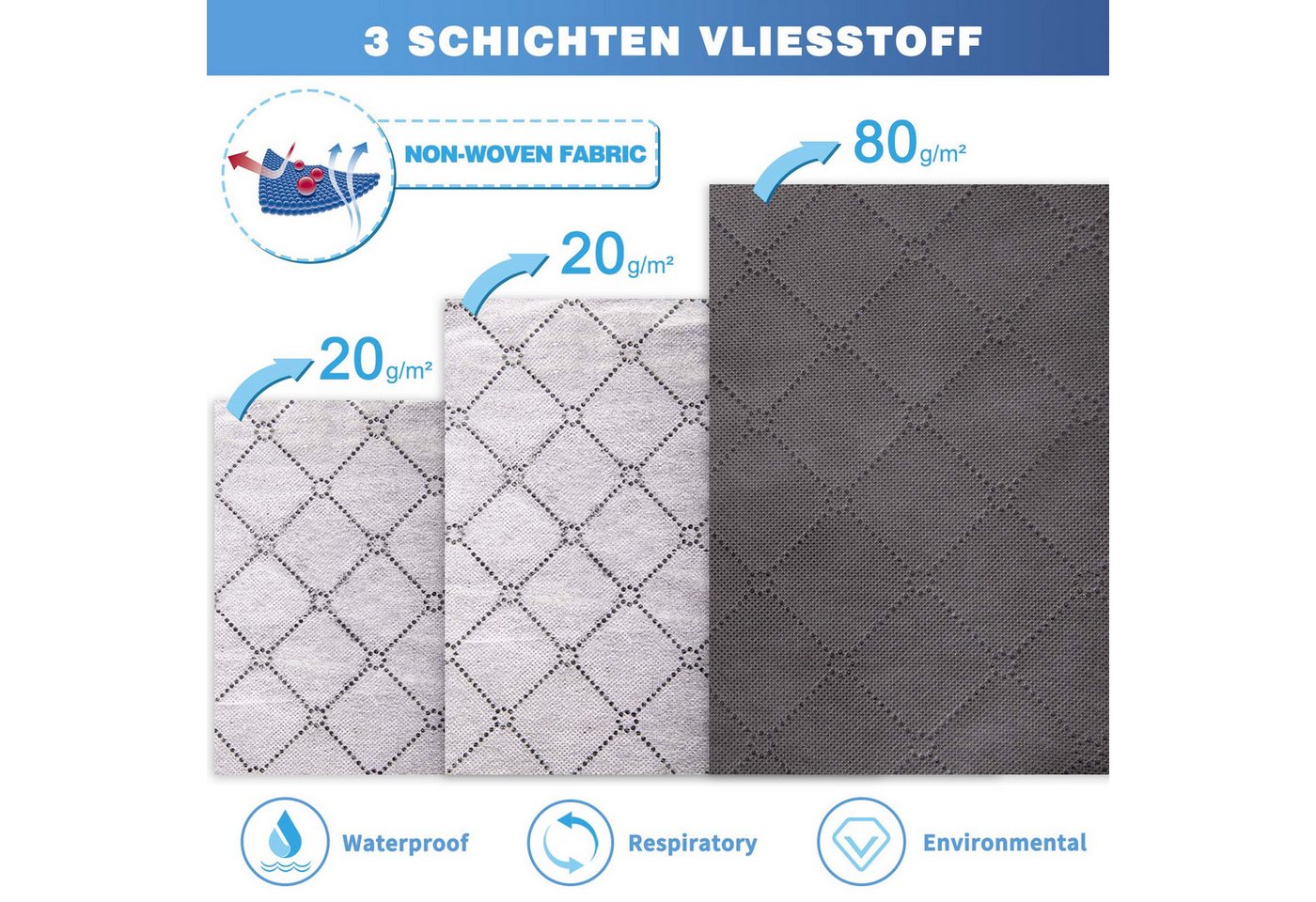MOPUEA Aufbewahrungstasche Sofa-Aufbewahrungstasche, hängende Betttasche, rutschfest, mit Fach (Set, 4-tlg., Großes Fassungsvermögen), Sortieren Sie alles und sparen Sie Platz Bild 2