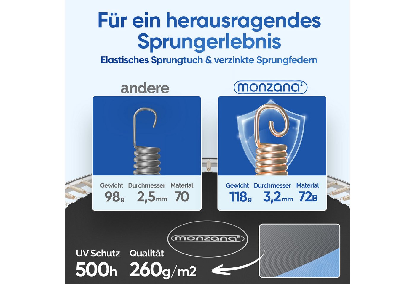 monzana Gartentrampolin, Ø 244 cm, (3 tlg), Ø 244 cm TÜV Rheinland GS Zertifiziert Komplettset Bild 3