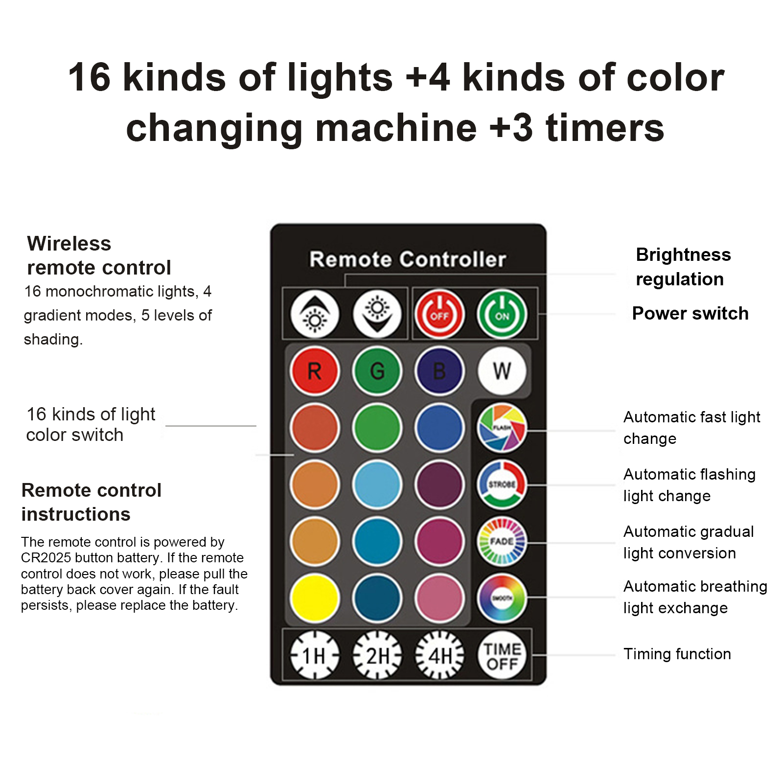 Set Mit 28 Per Usb Wiederaufladbaren Led-leuchteiern, Fernbedienung, 16 Lichter + 4 Farbwechselmodi + 3 Timer, 75 X 90 Mm Große Silikon-leucht-ostereier