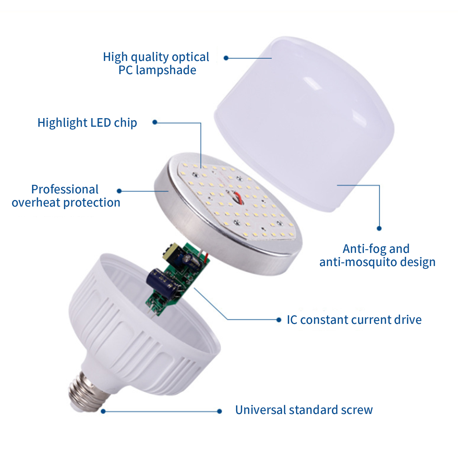 220v Led-energiesparlampe E27, 180° Abstrahlwinkel, Haushaltslampe Für Den Innenbereich, 20w
