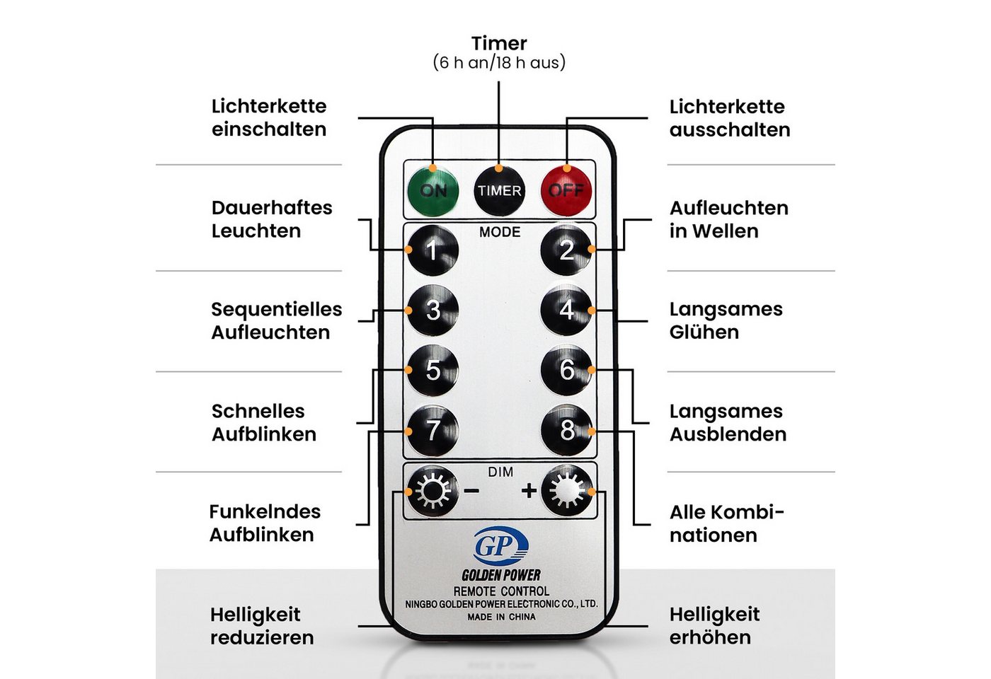 Gartenpirat LED-Lichterkette Christbaum LED Lichterkette Dekobeleuchtung 8 Programme Weihnachten