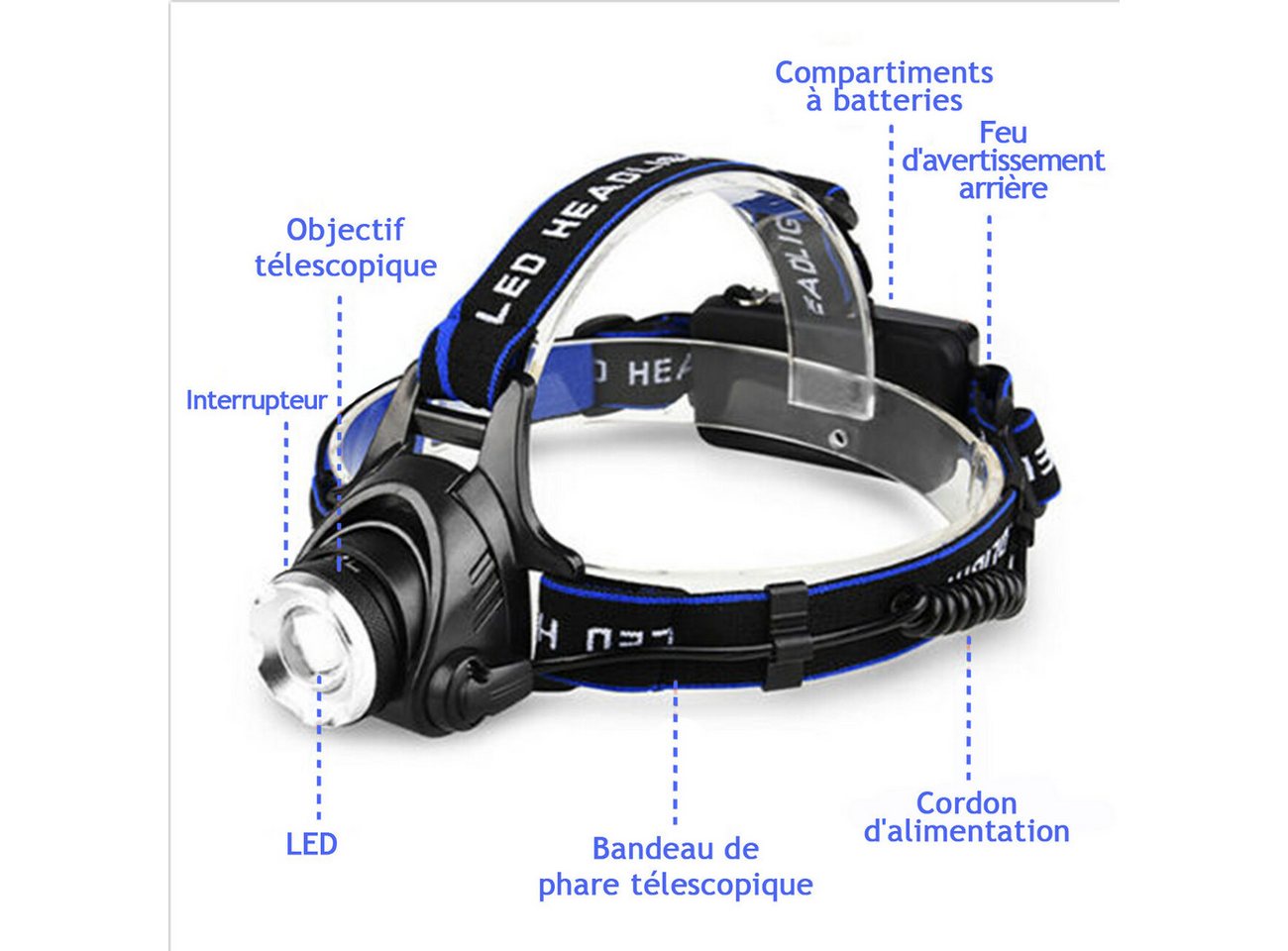 wohnTRAUM24 LED Stirnlampe LED Stirnlampe Zoom 3 Lichtmodi für Camping, Wandern & Notfälle, LED Stirnlampe Kopflampe 3 Modis für Outdoor-Aktivitäten Bild 4